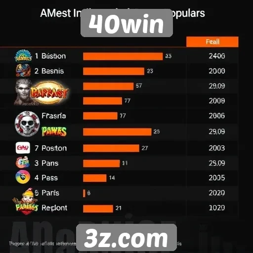 Desempenho dos jogos populares no 40win