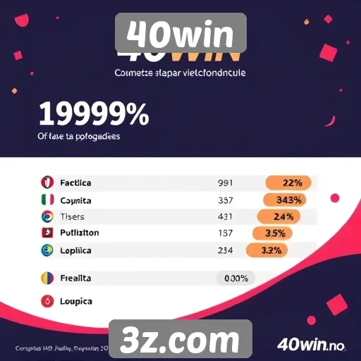 Estatísticas de usuários mostram crescimento no 40win